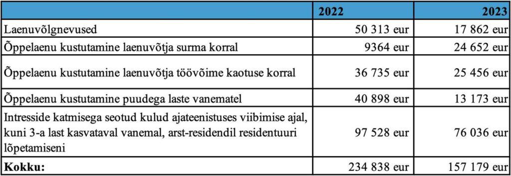 Riigitagatise rakendumine 2022.-2023. aastal (HTM).