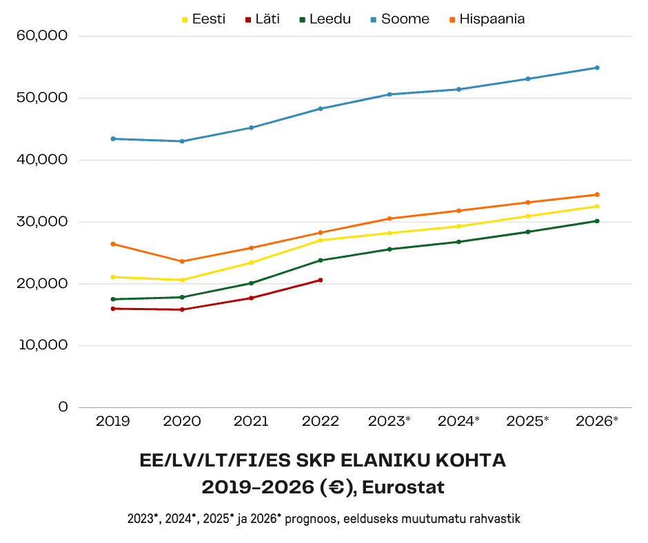 SKP PER CAPITA 2