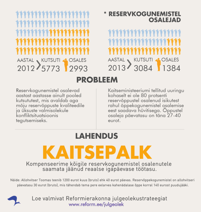 kaitsepalk f